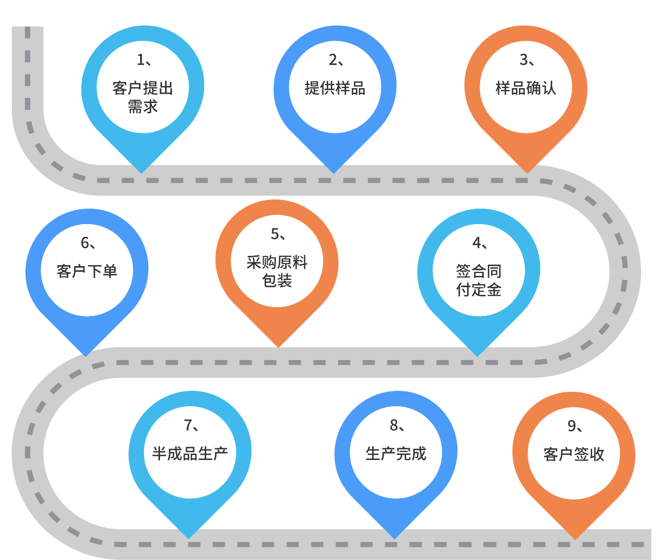 ODM塑料制品代加工厂家生产流程